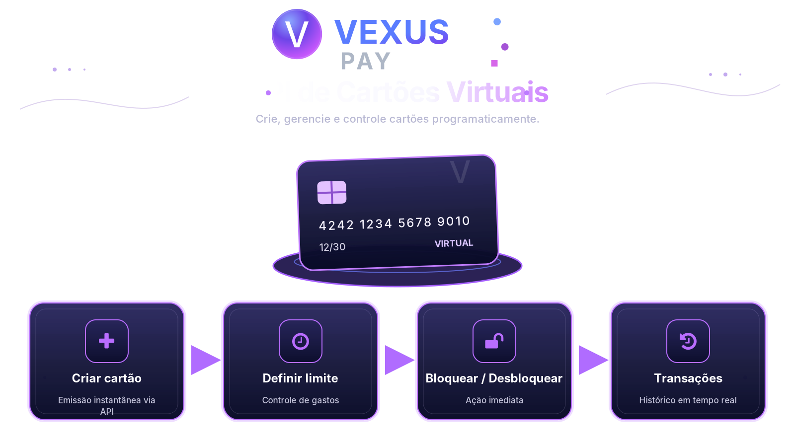 Fluxo da API de cartões virtuais VexusPay